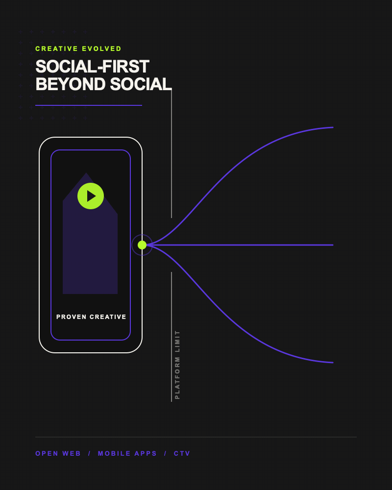 Social-first creative expanding beyond a platform limit into the Open Web, mobile apps and CTV